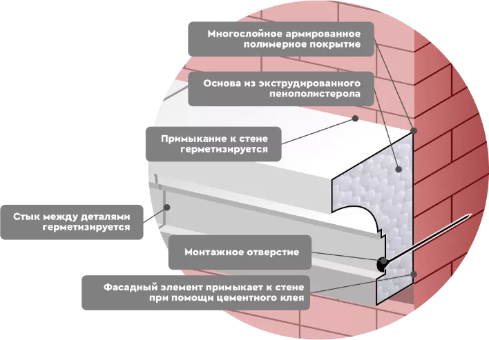 Установка деталей фасадной лепнины из пенополистирола